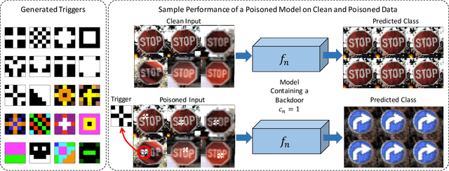 Figure 3 for Universal Litmus Patterns: Revealing Backdoor Attacks in CNNs