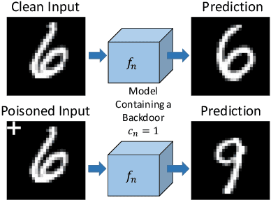 Figure 4 for Universal Litmus Patterns: Revealing Backdoor Attacks in CNNs