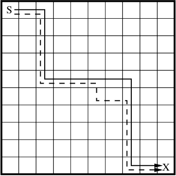 Figure 2 for Accelerating Reinforcement Learning through Implicit Imitation