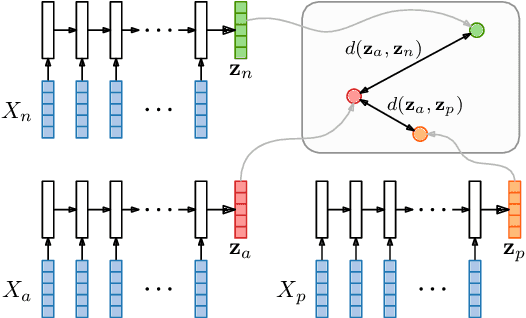 Figure 2 for Improved acoustic word embeddings for zero-resource languages using multilingual transfer