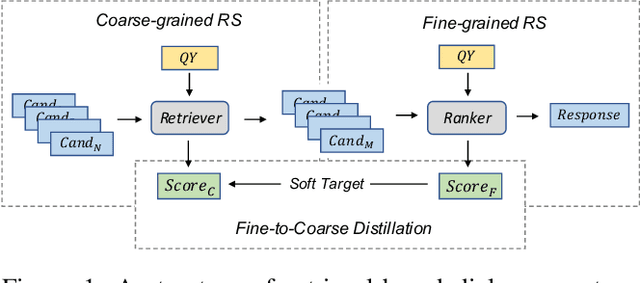 Figure 1 for Contextual Fine-to-Coarse Distillation for Coarse-grained Response Selection in Open-Domain Conversations