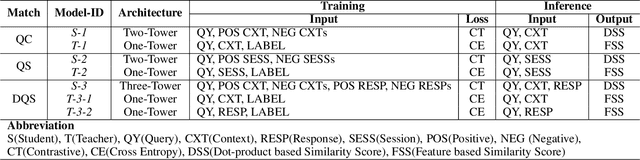 Figure 2 for Contextual Fine-to-Coarse Distillation for Coarse-grained Response Selection in Open-Domain Conversations