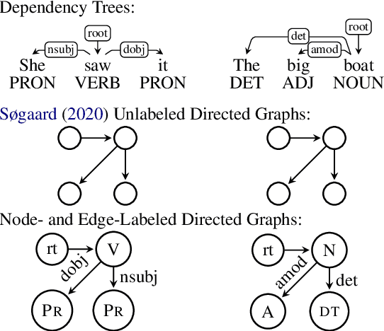 Figure 1 for Revisiting the Effects of Leakage on Dependency Parsing