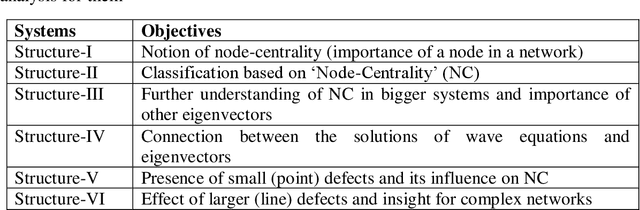 Figure 2 for Visual Machine Learning: Insight through Eigenvectors, Chladni patterns and community detection in 2D particulate structures