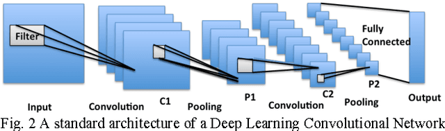 Figure 1 for Conditional Deep Learning for Energy-Efficient and Enhanced Pattern Recognition