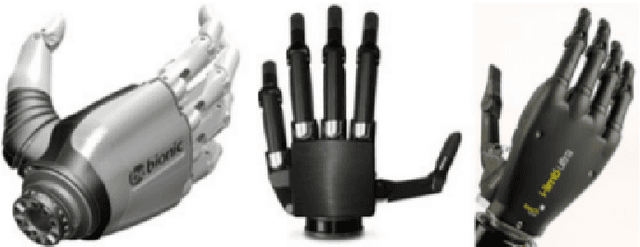 Figure 2 for Leveraging Over Priors for Boosting Control of Prosthetic Hands