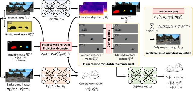 Figure 3 for Instance-wise Depth and Motion Learning from Monocular Videos