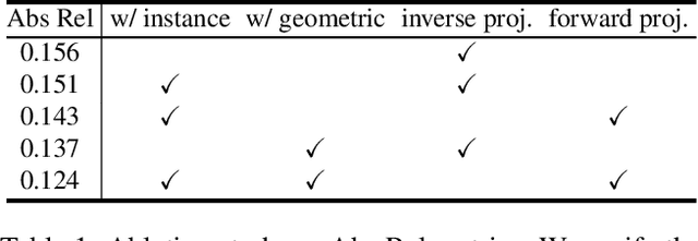 Figure 2 for Instance-wise Depth and Motion Learning from Monocular Videos