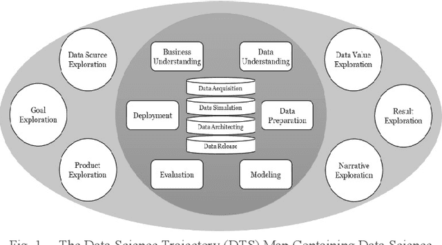 Figure 1 for Adapting CRISP-DM for Idea Mining: A Data Mining Process for Generating Ideas Using a Textual Dataset