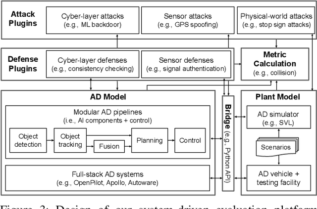 Figure 2 for SoK: On the Semantic AI Security in Autonomous Driving