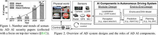 Figure 1 for SoK: On the Semantic AI Security in Autonomous Driving