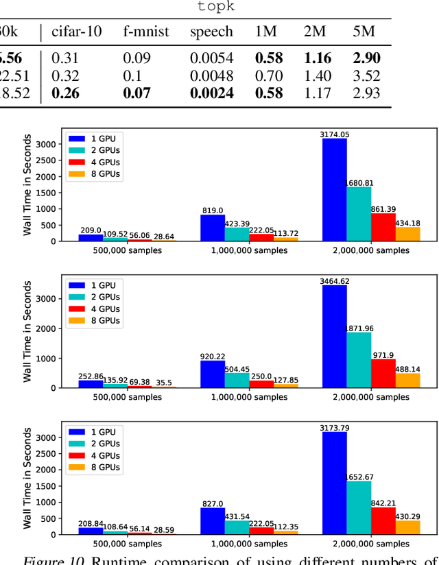 Figure 3 for TOD: Tensor-based Outlier Detection