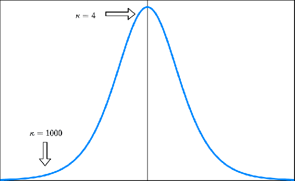 Figure 1 for Improved Optimistic Algorithm For The Multinomial Logit Contextual Bandit