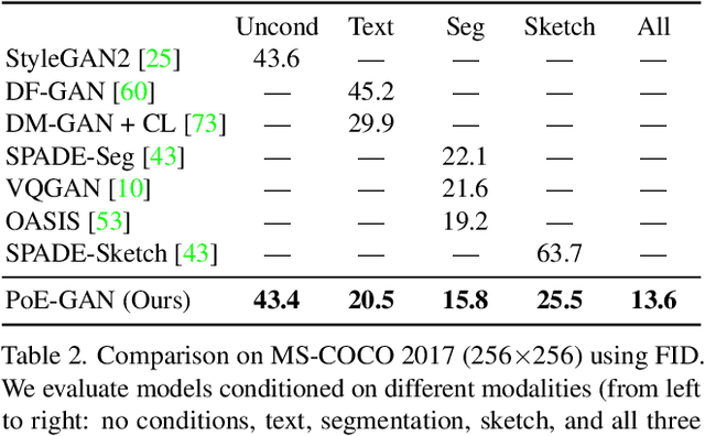Figure 2 for Multimodal Conditional Image Synthesis with Product-of-Experts GANs