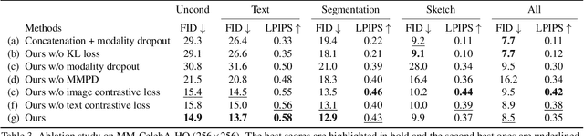 Figure 4 for Multimodal Conditional Image Synthesis with Product-of-Experts GANs