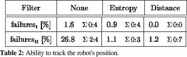 Figure 1 for Markov Localization for Mobile Robots in Dynamic Environments