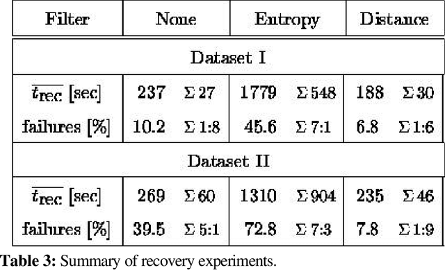Figure 3 for Markov Localization for Mobile Robots in Dynamic Environments
