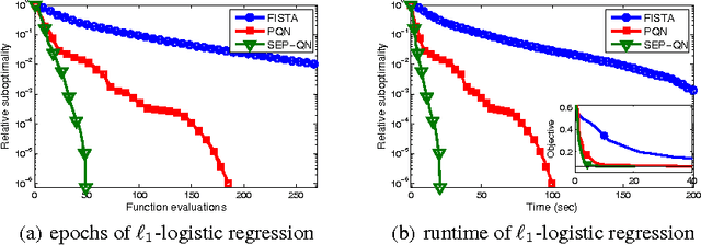 Figure 1 for A Scalable and Extensible Framework for Superposition-Structured Models