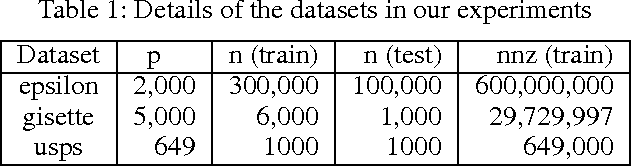 Figure 2 for A Scalable and Extensible Framework for Superposition-Structured Models