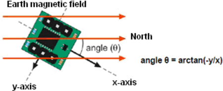 Figure 3 for Multi-sensor perceptual system for mobile robot and sensor fusion-based localization