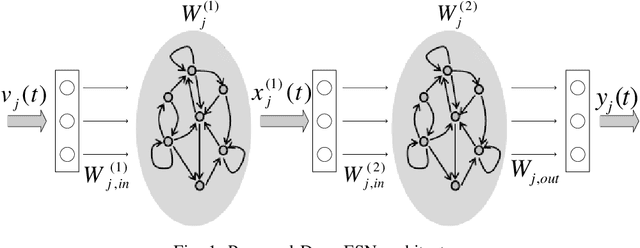 Figure 1 for Cellular-Connected UAVs over 5G: Deep Reinforcement Learning for Interference Management