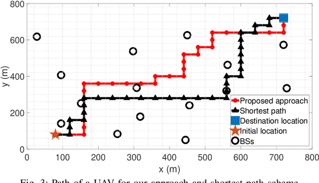 Figure 4 for Cellular-Connected UAVs over 5G: Deep Reinforcement Learning for Interference Management