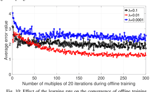 Figure 2 for Cellular-Connected UAVs over 5G: Deep Reinforcement Learning for Interference Management