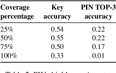 Figure 4 for Hand Me Your PIN! Inferring ATM PINs of Users Typing with a Covered Hand