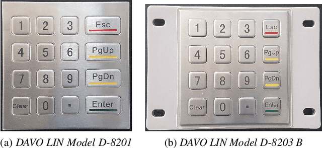Figure 3 for Hand Me Your PIN! Inferring ATM PINs of Users Typing with a Covered Hand
