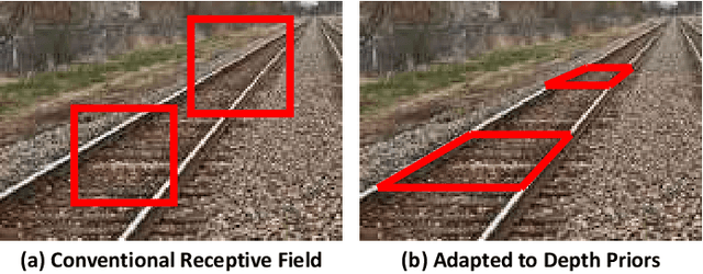 Figure 1 for Depth-Adapted CNNs for RGB-D Semantic Segmentation