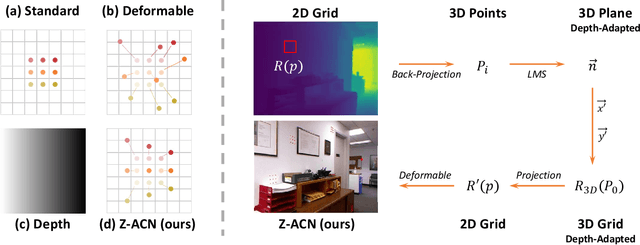 Figure 2 for Depth-Adapted CNNs for RGB-D Semantic Segmentation
