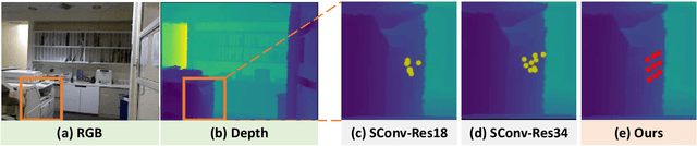 Figure 4 for Depth-Adapted CNNs for RGB-D Semantic Segmentation