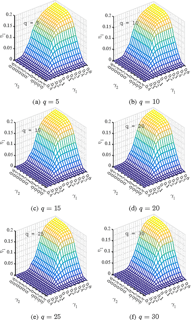 Figure 3 for A Learning-Based Approach for Lane Departure Warning Systems with a Personalized Driver Model