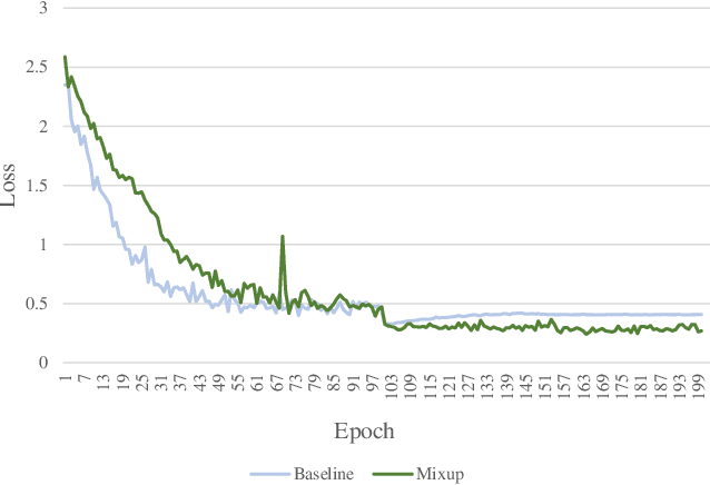 Figure 1 for Mixup Without Hesitation