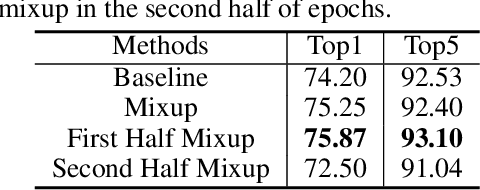 Figure 2 for Mixup Without Hesitation