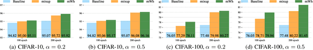 Figure 4 for Mixup Without Hesitation