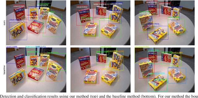 Figure 2 for Detecting and Grouping Identical Objects for Region Proposal and Classification
