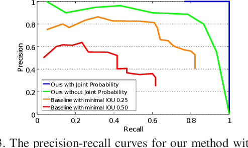 Figure 3 for Detecting and Grouping Identical Objects for Region Proposal and Classification