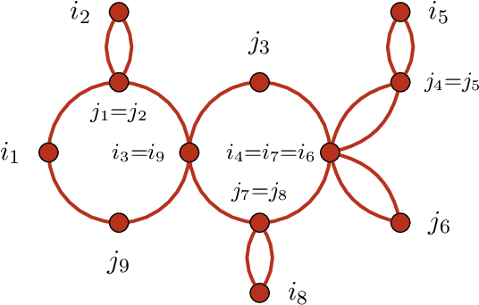 Figure 4 for Largest Eigenvalues of the Conjugate Kernel of Single-Layered Neural Networks