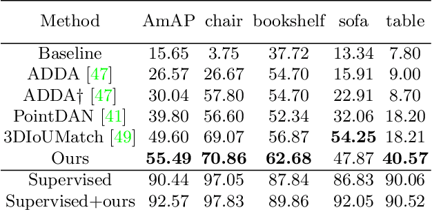 Figure 4 for Towards 3D Scene Understanding by Referring Synthetic Models