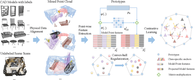 Figure 3 for Towards 3D Scene Understanding by Referring Synthetic Models