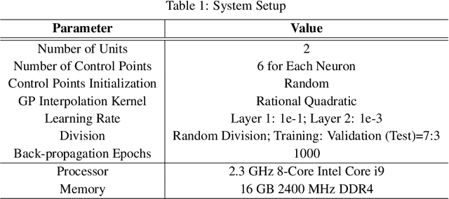 Figure 2 for Scalable Partial Explainability in Neural Networks via Flexible Activation Functions