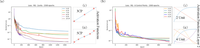 Figure 4 for Scalable Partial Explainability in Neural Networks via Flexible Activation Functions