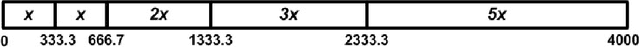 Figure 3 for A Spiking Network that Learns to Extract Spike Signatures from Speech Signals