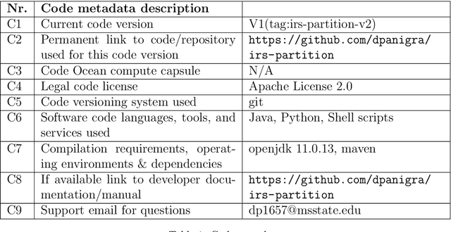 Figure 1 for An Intrusion Response System utilizing Deep Q-Networks and System Partitions