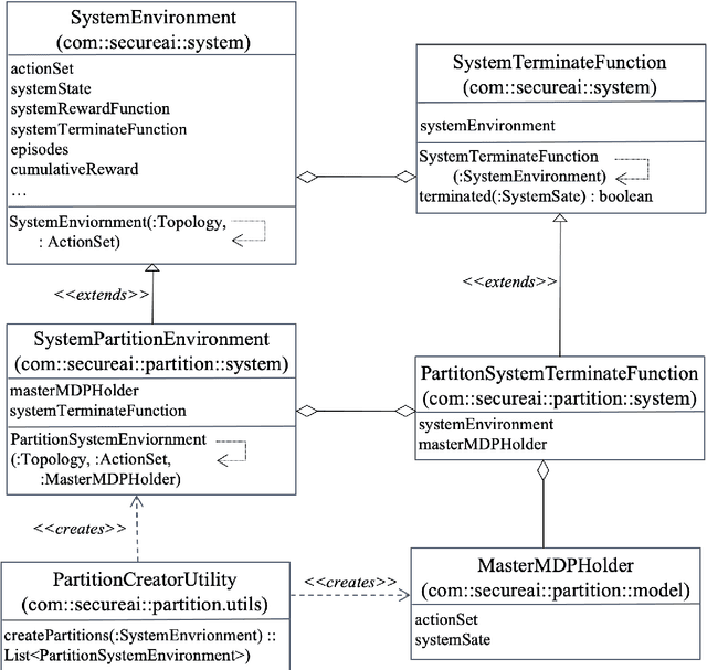 Figure 4 for An Intrusion Response System utilizing Deep Q-Networks and System Partitions
