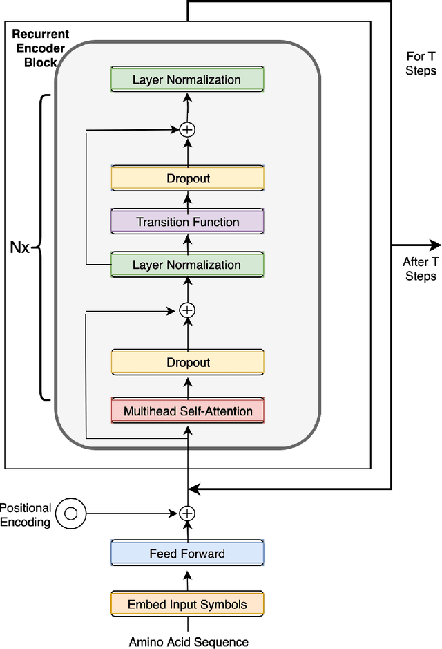 Figure 4 for Universal Transforming Geometric Network