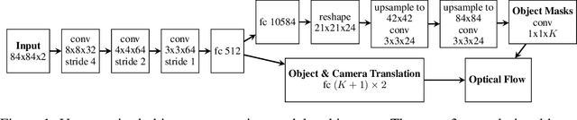 Figure 1 for Unsupervised Video Object Segmentation for Deep Reinforcement Learning