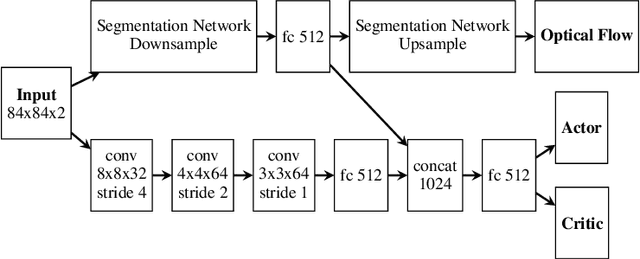 Figure 2 for Unsupervised Video Object Segmentation for Deep Reinforcement Learning