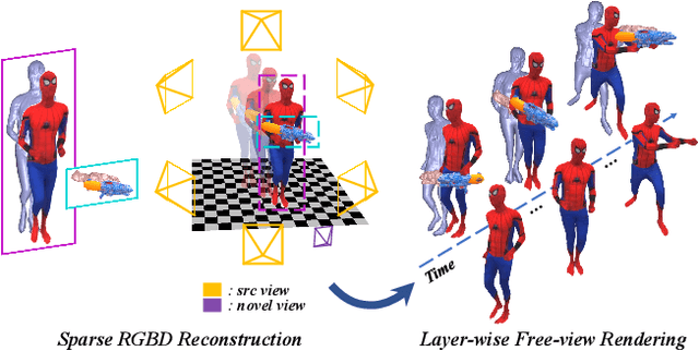 Figure 1 for NeuralFusion: Neural Volumetric Rendering under Human-object Interactions